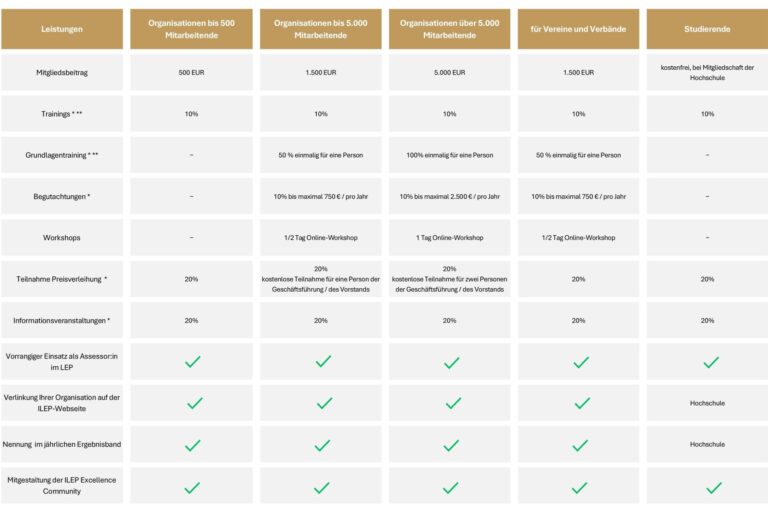 Übersichttabelle Vorteile für Mitglieder